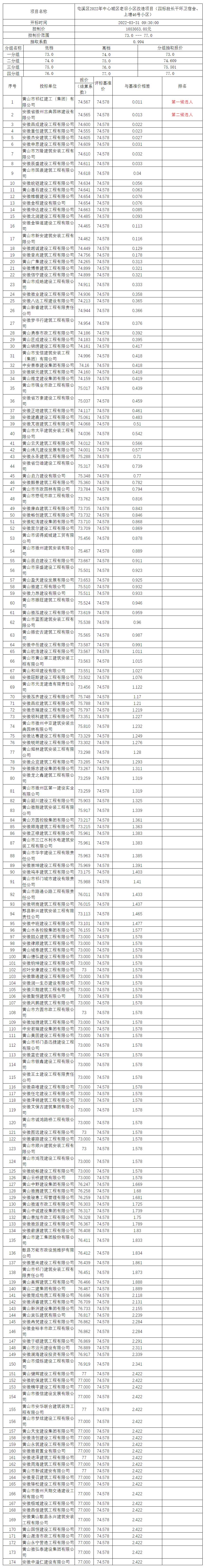 屯溪區(qū)2022年中心城區(qū)老舊小區(qū)改造項(xiàng)目（四標(biāo)段長干環(huán)衛(wèi)宿舍、上塘46號小區(qū)）比選公示